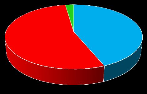 lévő vízhasználatok felület szerinti aránya (%) 1 33 19 47 öntözés (üzemelő)