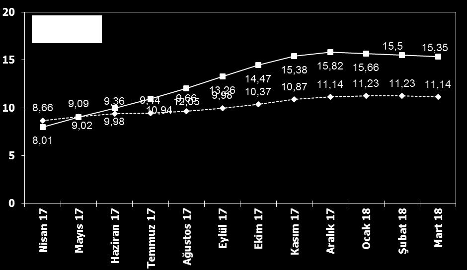 and PPI 12 Months Avr.