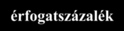 A szemmegoszlási görbe ordinátájának beosztása tömegszázalék vagy térfogatszázalék A térfogatszázalékos ordinátabeosztást akkor kell alkalmazni, ha az adalékanyagot több, különböző testsűrűségű