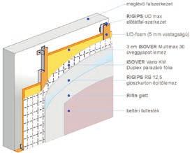 ISOGIPS SZERELT BELSŐ OLDALI HŐSZIGETELŐ RENDSZER Az épületek külső falainak belső oldali hőszigetelésére alkalmazzák úgy, hogy az a csatlakozó falak, a mennyezet és a padló felületekre is 30 cm