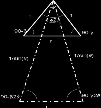 szögdiszperzió (rad/nm) 1 az X -Y -Z diszperziós síkban a megtört kimenő nyaláb szöge, 1 pedig a laborhoz viszonyított X-Y-Z koordináta rendszer diszperziós síkjában a megtört nyaláb szöge.