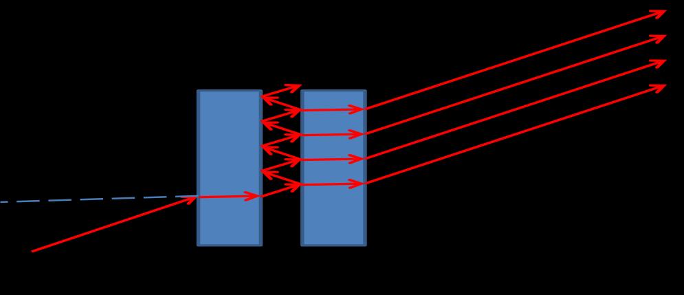 Amennyiben van másodfokú komponens is a szögdiszperzióban, akkor az a spektrum képén egy görbület formájában jelenik meg.