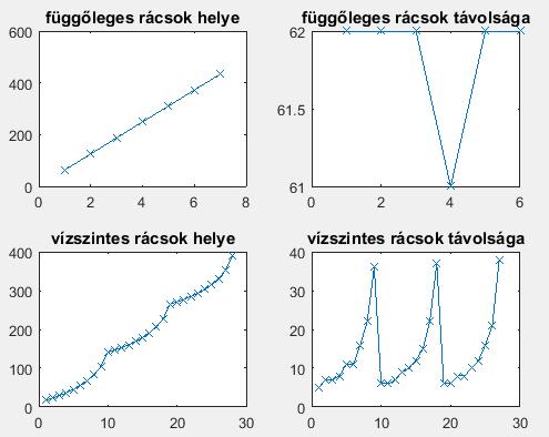 távolságkülönbség alapján 5.