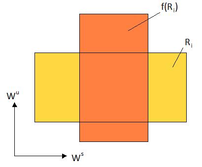 2. DINAMIKAI RENDSZEREK 2.1. ábra. Az átfedési tulajdonság egyértelm en létezik egy X R,f shift tér, aminek L R,f a nyelve. X R,f -et az R, f-nek megfelel szimbolikus dinamikai rendszernek nevezzük.