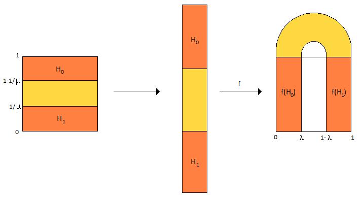 3. KÁOSZ KÉTDIMENZIÓBAN Tekintsük most ennek a halmaznak a topológiai absztrakcióját, amelyet topologikus Cantorhalmaznak, vagy Cantor térnek neveznek.