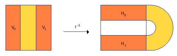 3. KÁOSZ KÉTDIMENZIÓBAN M f 1 (M): f deníciója alapján M f 1 (M) két vízszintes téglalapból áll, H 0 -ból és H 1 -b l, ahogy korábban is láttuk.