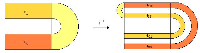 M f 1 (M) M f 1 (M) f 2 (M): Ezt a halmazt az el bb megszerkesztett M f 1 (M)-b l kapjuk, méghozzá úgy, hogy vesszük ennek az f 1 -képét, majd elmetsszük M-el, mivel: M f 1 (M) f 2 (M) = M f 1 (M f 1