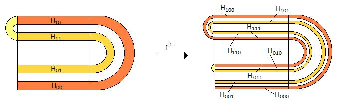 3.2 A Smale-féle lópatkó leképezés halmaz a következ képpen jelölhet : M f 1 (M) f 2 (M) f 3 (M) = f 1 (H s1s 2 ) H s0 s 0,s 1,s 2 S s 0,s 1,s 2 S H s0s 1s 2 = {p M p H s0, f(p) H s1 f 2 (p) H s2, s