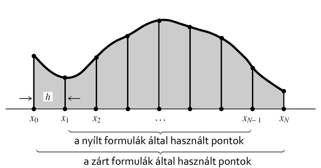 Zárt és