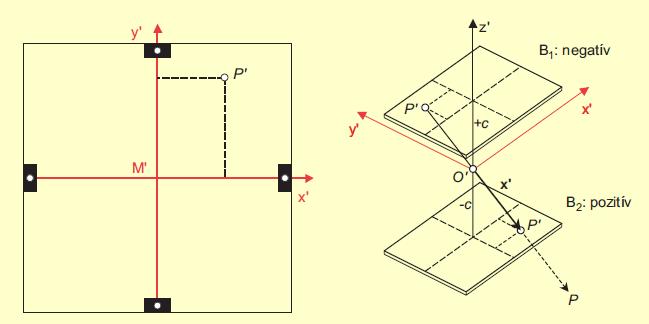 Matematikai alapok 1.