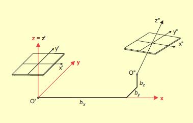 Matematikai alapok 2.