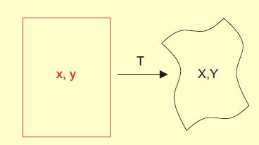 transzformáció T. Luhmann S. Robson S. Kyle I.