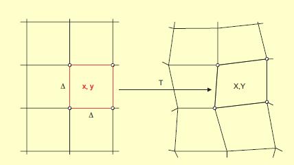 Matematikai alapok 6. Koordináta transzformációk a fotogrammetriában Bilineáris transzformáció Nyolc paraméter meghatározásához legalább 4 közös pontra van szükség. Használható pl.
