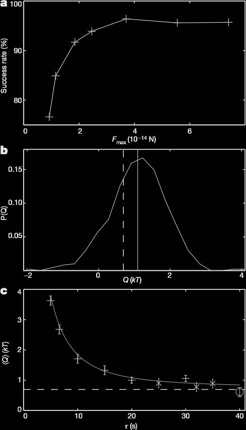 termodinamikai egyensúlyban: nem-egyensúlyi rendszerre: (q,p,t) =0 t (q,p,t) 0 t - ha energiacsere zajlik, a rendszer nincs egyensúlyban - az élő rendszerek