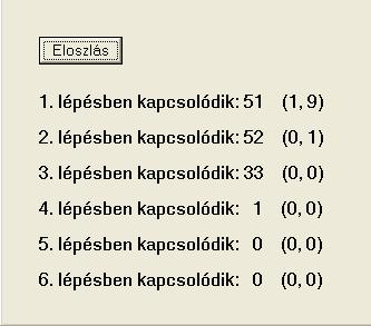 A számítógépes program e funkcióit alkalmazva lássuk, milyen eredmények fogalmazhatók meg a fentebb feltett kérdésekkel kapcsolatban: Az 1.