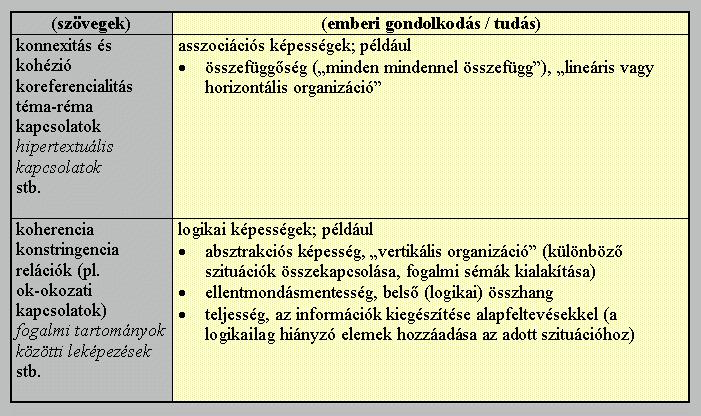 - a mélyben ezekhez meghatározott valóságelemek vagy entitások (ill. ezek mentális képet, hangot, illatot stb.