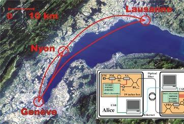 404 km Szabad légkör 1996 75 m 1998 1 km 2001