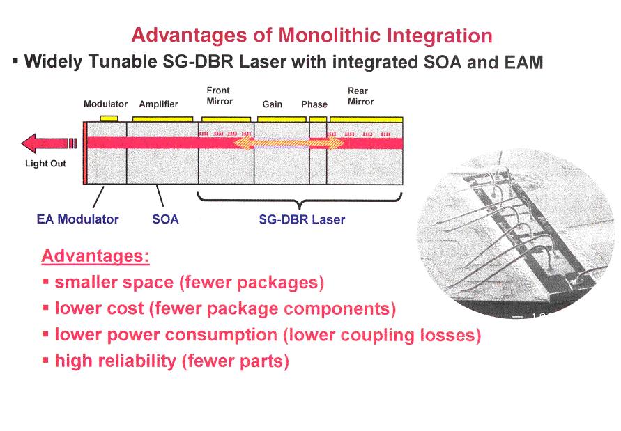 Integrované laserové vysilače e pro WDM Přeladitelný SG-DBR