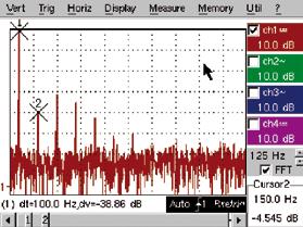 SOPHISTICATED AND OFTEN UNPRECEDENTED FUNCTIONS Real-time Fast Fourier Transform (FFT) for signal frequency analysis FFT is used to calculate the discrete representation of a signal in the frequency