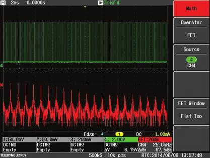 Waveform Math and Analysis Math operators include basic arithmetic functions and advanced FFT, derivative, and integral