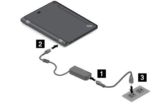 ThinkPad Tablet Dock eszközzel felszerelt táblagépek esetén lásd: A ThinkPad Tablet Dock használata oldalszám: 75. A ThinkPad Tablet Dock egy választható kiegészítő.