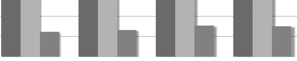 tudja 70% 60% 50% 40% 30% 20% 10% 0% Kistérségi