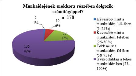 Képzés, oktatás egyetemen a csoportmunkát tartották fontosnak az egyik szakon.