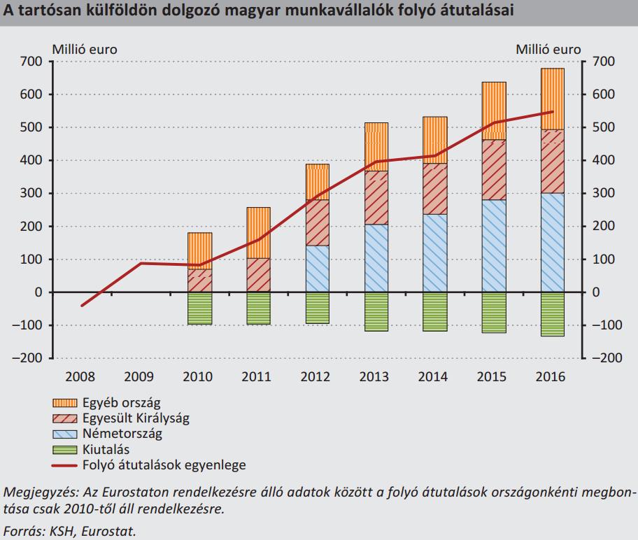 A Magyar Honvédség szempontjából két tényezőt kell kiemelni.