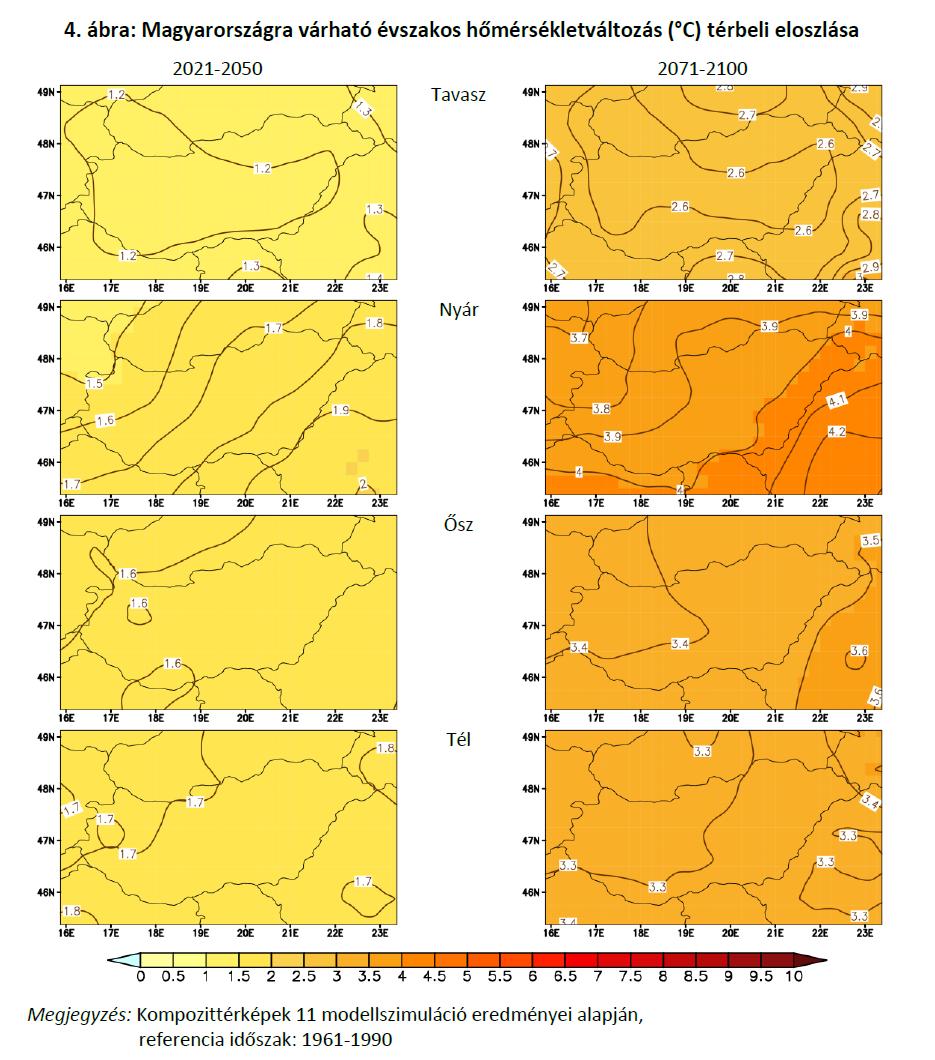Nemzeti Éghajlatváltozási Stratégia - hőmérséklet Forrás: NÉS, 2013