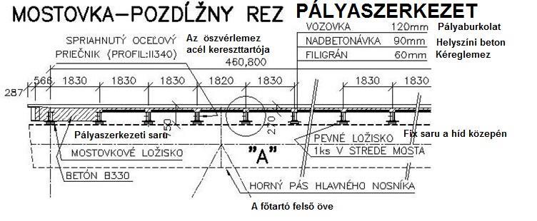 Kikötői híd felső pályaszerkezete: - főtartókkal nem együttdolgozó vasbeton lemez a híd tengelyére keresztirányban 1820 mm távolságban beépített kettős II 340 mm magasságú szelvényekkel együttdolgozó