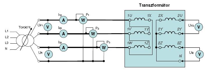 10. feladat Összesen: 8 pont A képen egy háromfázisú transzformátor villamos jellemzőinek mérésére alkalmas mérés kapcsolási vázlatát látja.