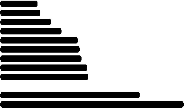 A lázas neutropenia (FN) az egyik leggyakoribb kemoterápia okozta szövődmény, amely halálhoz vezethet All subjects (n=41,779) Breast (n=3,077) Sarcoma (n=1,115) Testis/bladder (n=541) Ovary (n=1,431)
