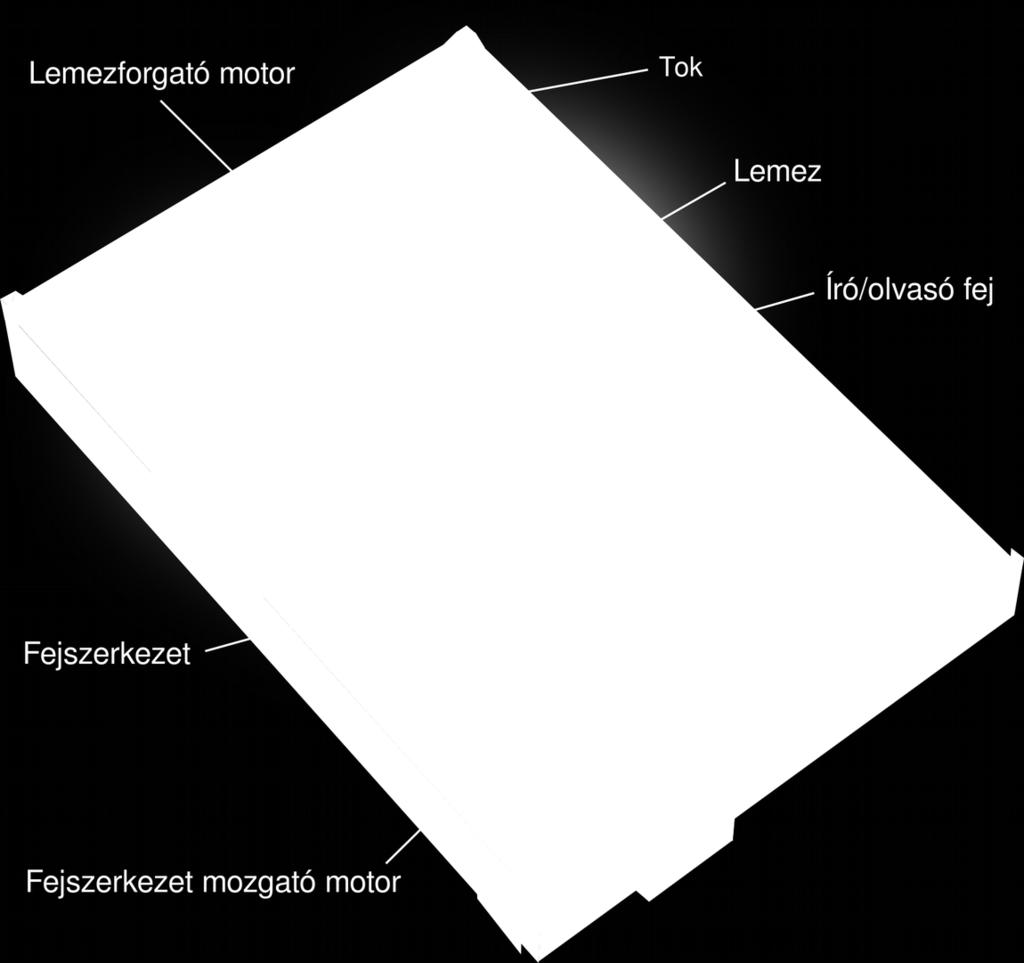 kívánt radiális távolságba toljuk Ez a seek 2) A lemezt a kívánt pozícióba