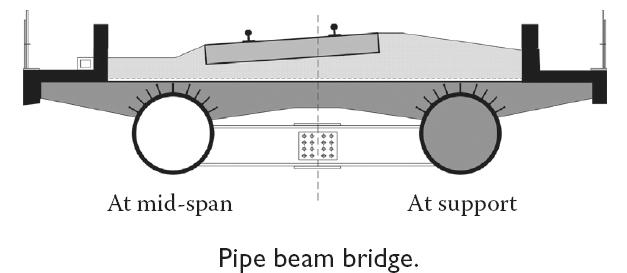 Vayas, Iliopoulos, 2014: Design of Steel-Concrete Composite Bridges to