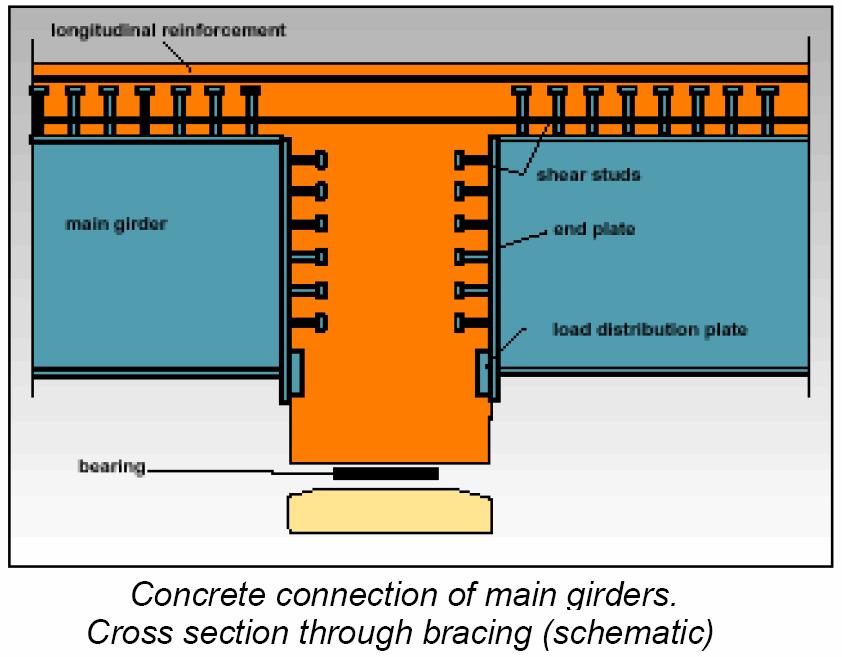 2004: Integral Abutment Bridges - Australian and US Practice ECSC, 2002: