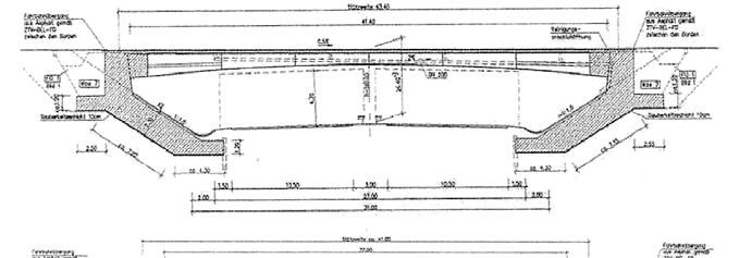 RFCS, Feldmann et al.