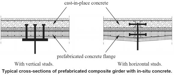 Steel-Concrete Composite Bridges to Eurocodes Kuhlmann et