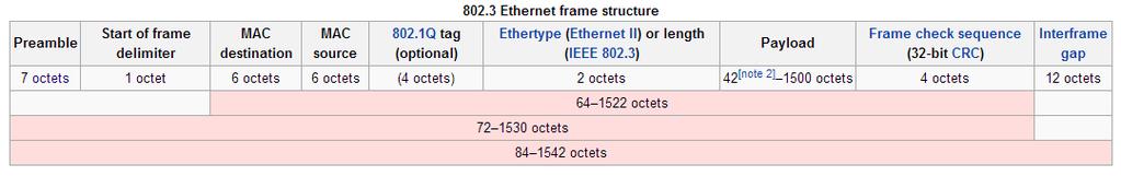 Ethernet