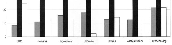 Vizsgálati módszereink között szerepel egy olyan, a térbeli koncentráció mérésére alkalmas eljárás, mely az elméleti termodinamikában használatos (Dede Demény 1994.). 2.