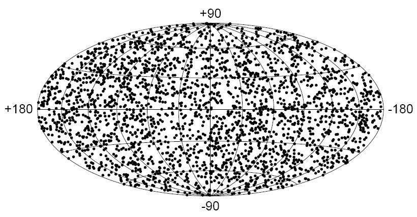 2. ábra A gammakitörések eloszlása az égbolton a Compton Gamma Obszervatórium Burst And Transient Source Experiment (BATSE) adatai alapján.