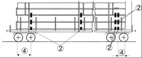 A kocsi keresztirányában fekvő alátétek és közbetétek ezért szabályos négyszög keresztmetszetűek legyenek és a szélesebbik oldalukon feküdjenek. Megengedett: teherviselő szerep esetén (pl.