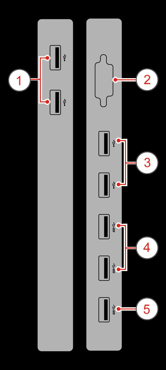 2. fejezet I/O doboz Áttekintés Megjegyzés: A számítógépmodelltől függően az I/O doboz választható összetevő lehet. 4. ábra Az I/O doboz áttekintése 1 USB 2.