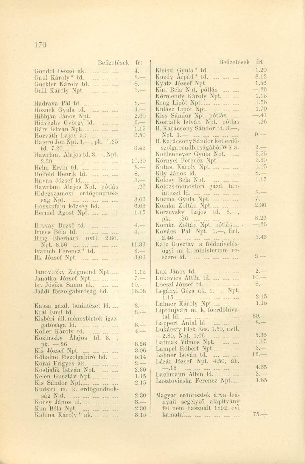 Gondol Dezső ak. Gaul Károly* td. Guckler Károly td. Grill Károly Npt. Hadrava Pál td Hoznék Gyula td. Hibbján János Npt.. Hidvégliy György ld. Hárs István Npt... _ Horváth Lajos ak.. Haleru Jon Npt.