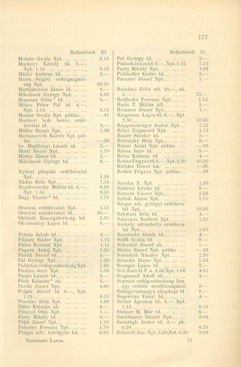 Befizetések Molnár Gyula Npt 2.15 Murányi Károly td., Npt.... 9.15 Máthc Ambrus td 3. Marni.-Szigeti erdöigazgatóság Npt..... 68.50 Martinkovics János ld...... Mikolásek György Npt 2.