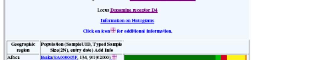 different populations Ontologies Terms to