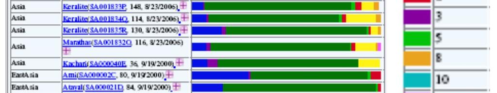 particular population, a particular location