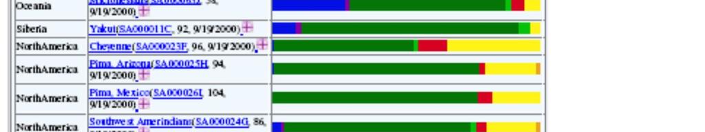 (>1,000) Best listings NAR database and