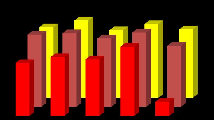 vízfelvétel, m / m % égetési hőmérséklet vízfelvétel, m / m % égetési hőmérséklet látszólagos porozitás, V / V % látszólagos porozitás, V / V %