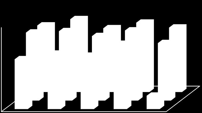 1 1050 C 30 40 0-1 mm-es szemcseméretű üvegzúzalék tartalom, m / m % 28 24 16 12 27.5 27.7 25.6 26.2 25.8 26.5 24.5 24.7 21.9 22.8 24.3 21.