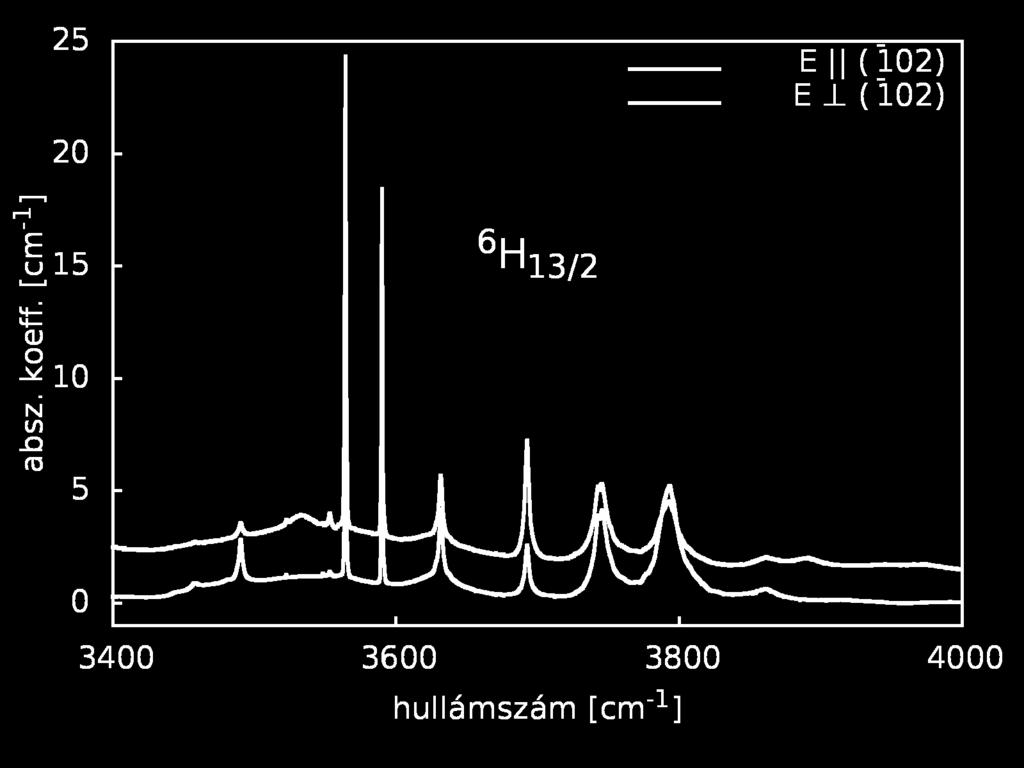 tartomány, T = 8 K polarizáció és